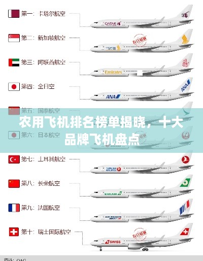 農(nóng)用飛機排名榜單揭曉，十大品牌飛機盤點