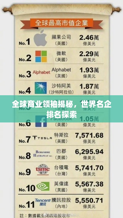 全球商業(yè)領(lǐng)袖揭秘，世界名企排名探索