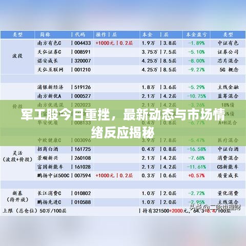 軍工股今日重挫，最新動態(tài)與市場情緒反應(yīng)揭秘