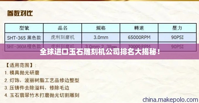 全球進口玉石雕刻機公司排名大揭秘！