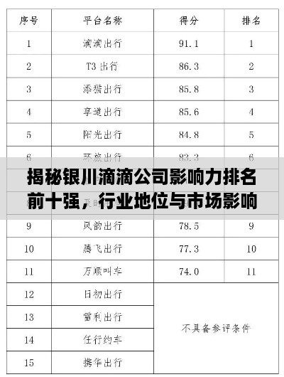 揭秘銀川滴滴公司影響力排名前十強，行業(yè)地位與市場影響力解析
