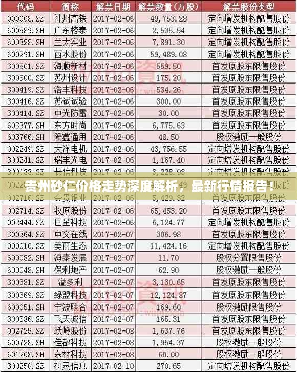 貴州砂仁價格走勢深度解析，最新行情報告！